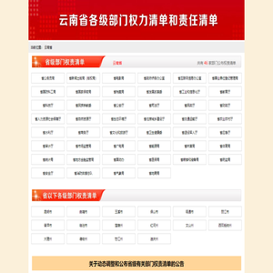 云南省各级部门权力清单和责任清单