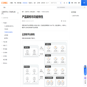 云游戏平台的产品架构与功能特性是什么_云游戏平台（文档停止维护）-阿里云帮助中心