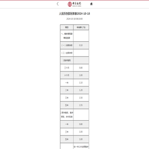 人民币存款利率表2024-10-18