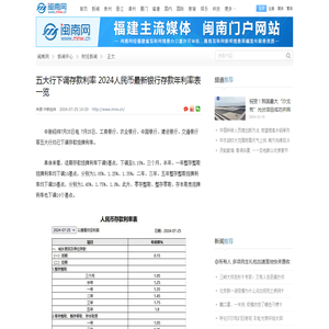 五大行下调存款利率 2024人民币最新银行存款年利率表一览-闽南网