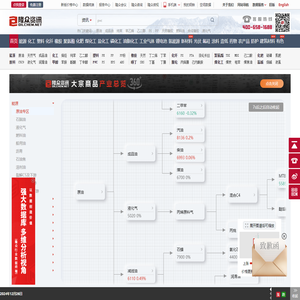 隆众资讯-首页_大宗商品资讯_价格走势_市场行情